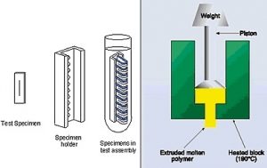 ADR/RID requirements and model liquids