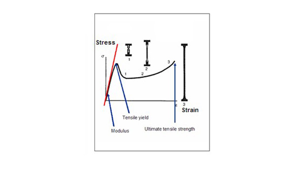 tensile testing