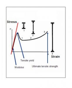 tensile testing