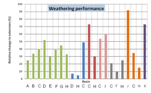 weathering testing and its importance