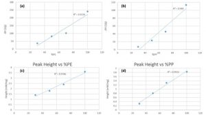 DSC Graph