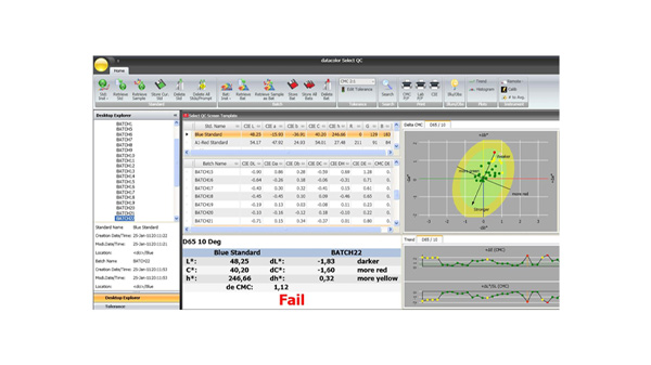 Colorimetry & Spectrophotometer