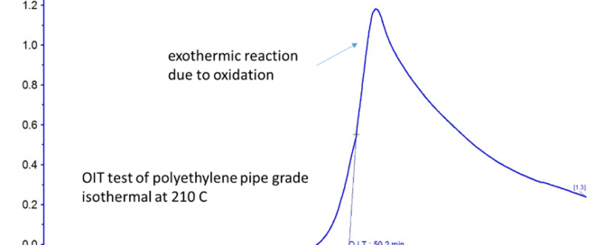 OIT - Fig. 2