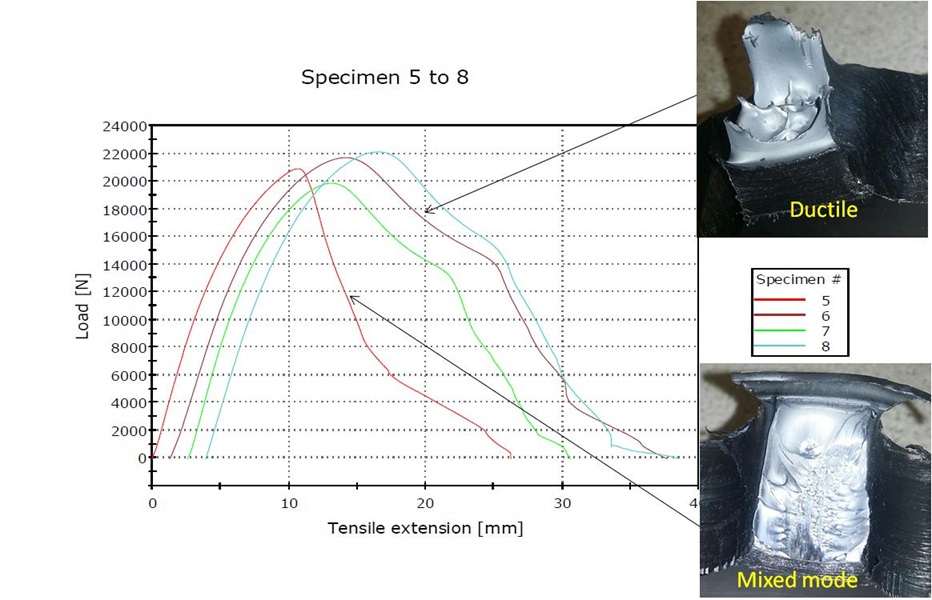 butt fusion - mixed-mode-or-ductile