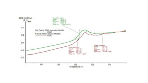 Failure analysis of plastics