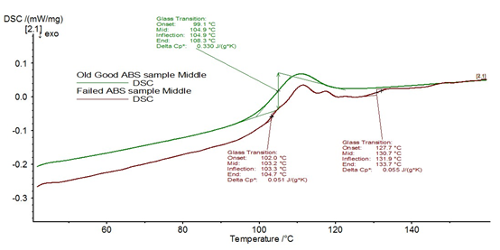 Failure analysis of plastics 2