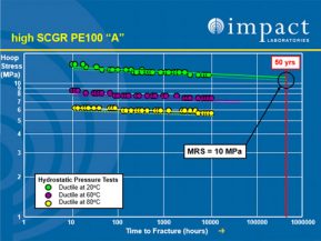 iso9080 hydrostatic strength hydrostatic-strength