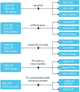 example feedstock