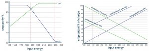 example feedstock