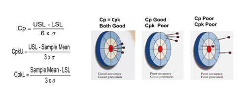 operational excellence - products