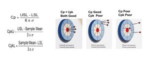 operational excellence
