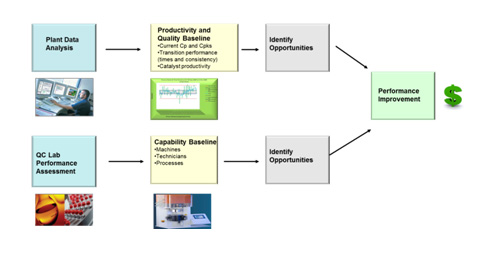 operational excellence - polymer product 2