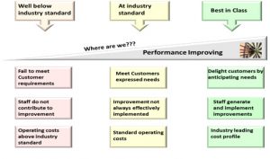 operational excellence