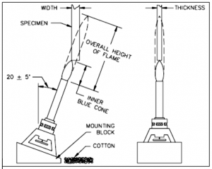 125mm vertical burning test