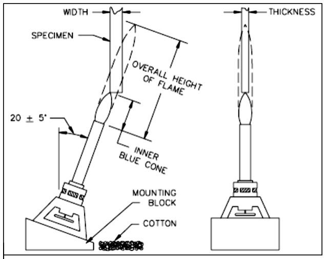 125mm vertical burning test2 125mm vertical burning test