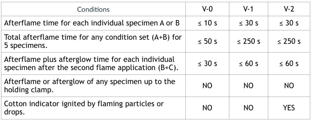 20mm vertical burning test 20mm vertical burning test
