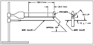 horizontal burning test