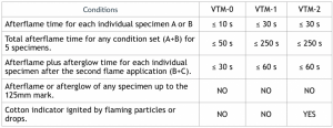Thin Material Vertical Burning Test