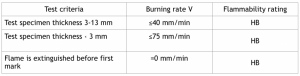 horizontal burning test