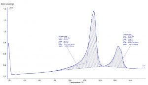 DSC analysis