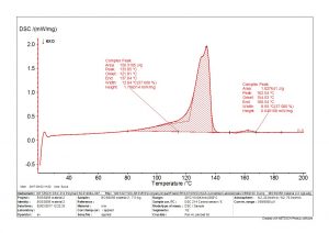 DSC analysis