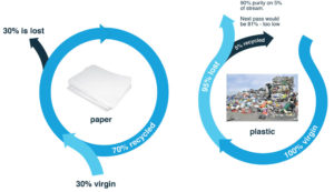 black plastic circular economy