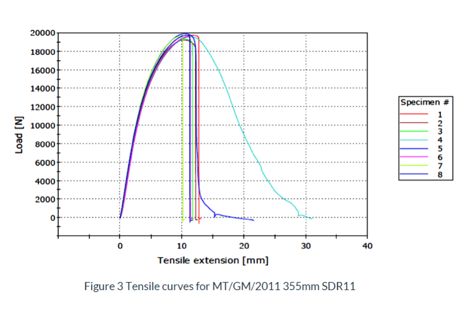 plastic pipe quality testing 2