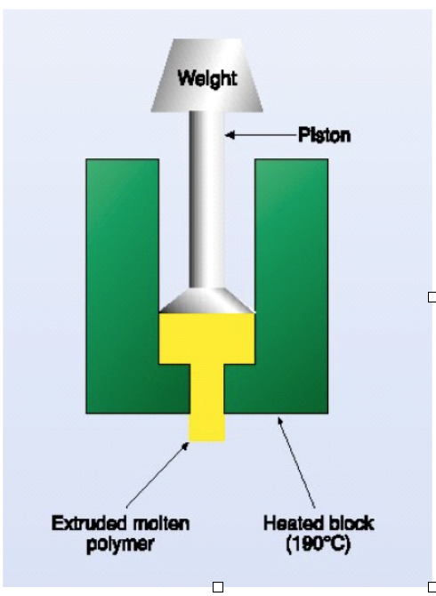 a plastic recyclers guide to melt flow index (MFI)