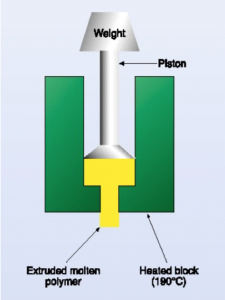 melt flow rate