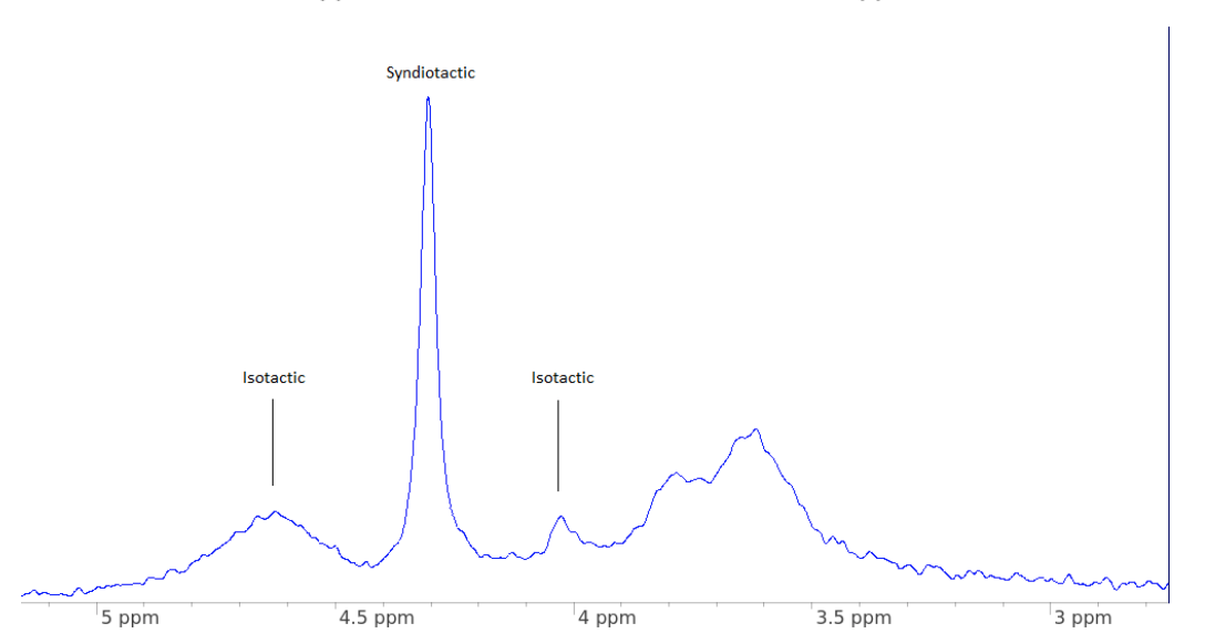 NMR-7