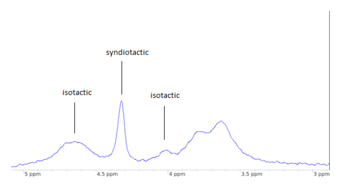 NMR6