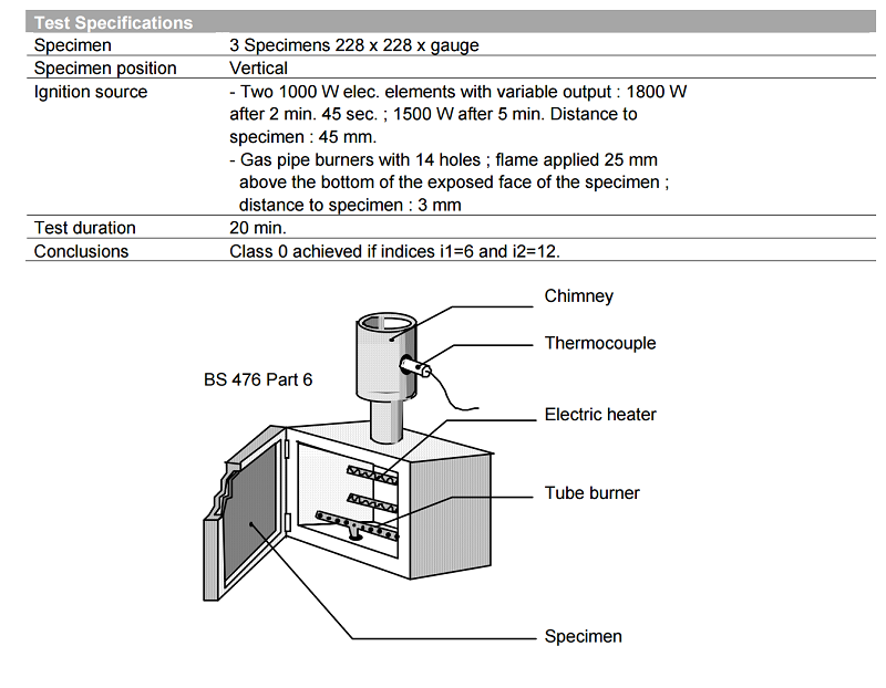 bs476 test 6