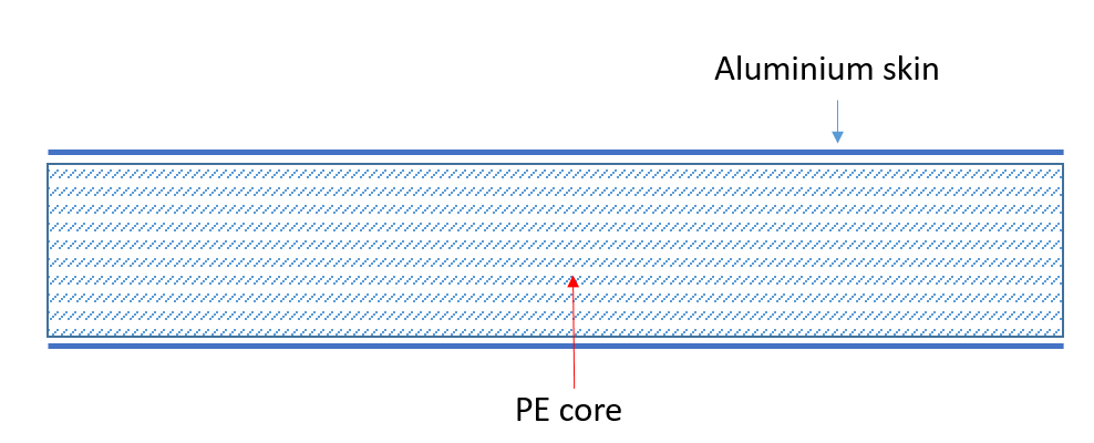 diagram of reynobond 4