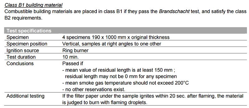 PE cladding - din4102 material b1 9