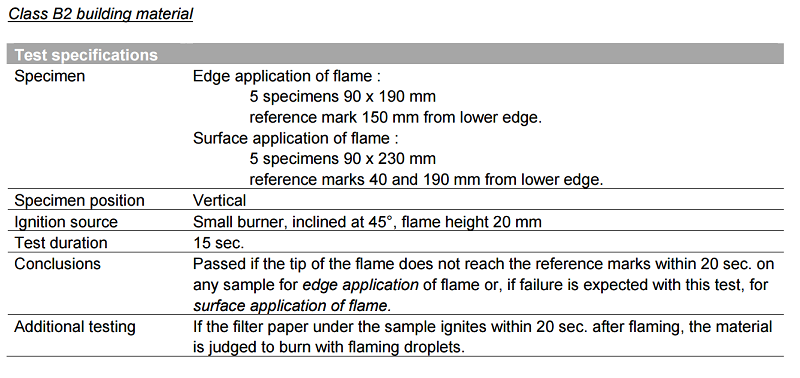 PE cladding - din4102 material b2 8