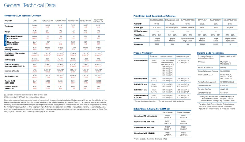 reynobond datasheet 1