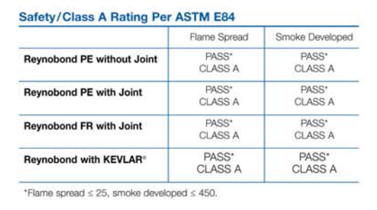 reynobond datasheet 2