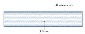 cladding diagram