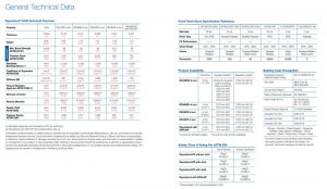 PE cladding testing