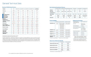 reynobond datasheet