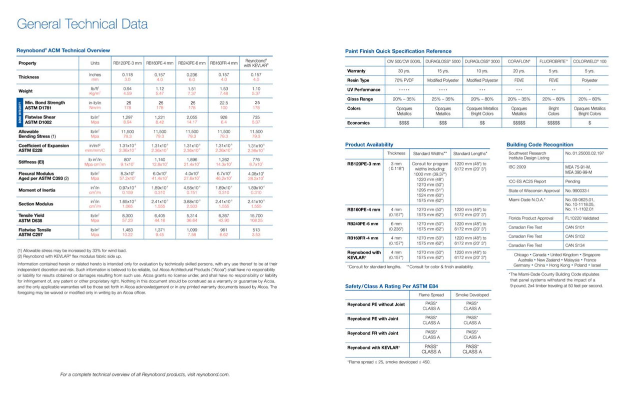 reynobond datasheet