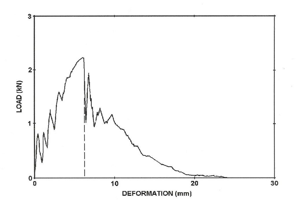 failure in polymers - figure 2