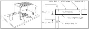 ASTM-D-4986set-up