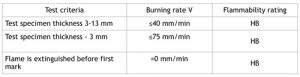 ASTM D 635