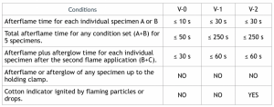 BS EN 60695-11-10 / IEC 60695-11-10 method B