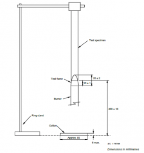 BS EN 60695-11-10 : IEC 60695-11-10 method B set up2