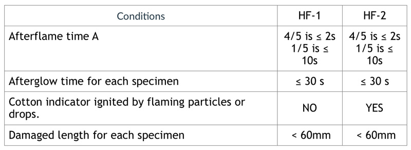 ISO-9772 ISO 9772 - measures