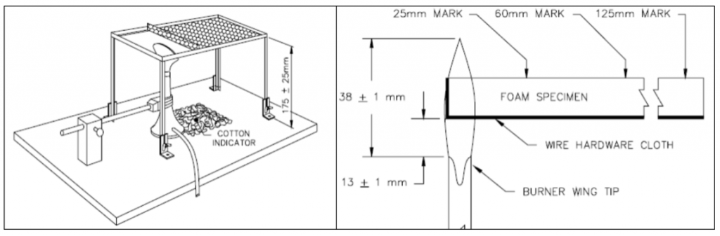 ISO 9772 – set up ISO 9772 set up