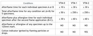 ISO 9773