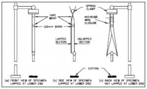 ISO 9773 set up